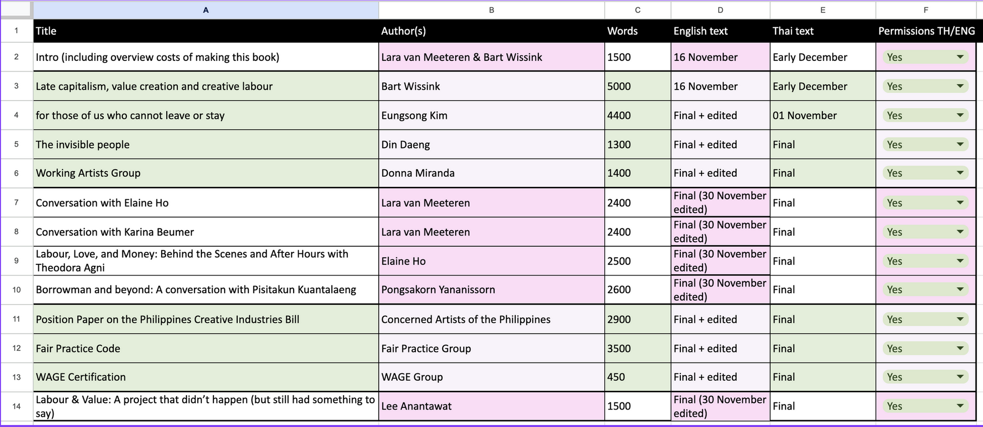 We don't accept these terms spreadsheet preview